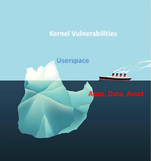 /img/kernel-iceberg.webp
