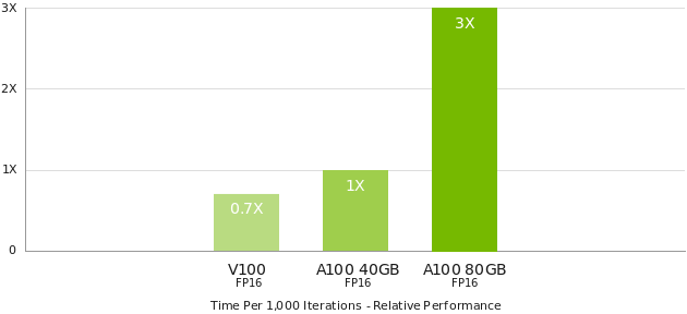 /img/nvidia-a100.png